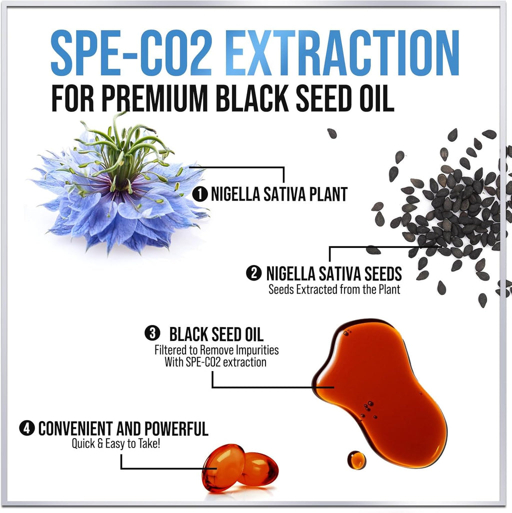 Black Seed Oil 1000mg Softgels – Cold Pressed Nigella Sativa | OEM/ODM Private Label