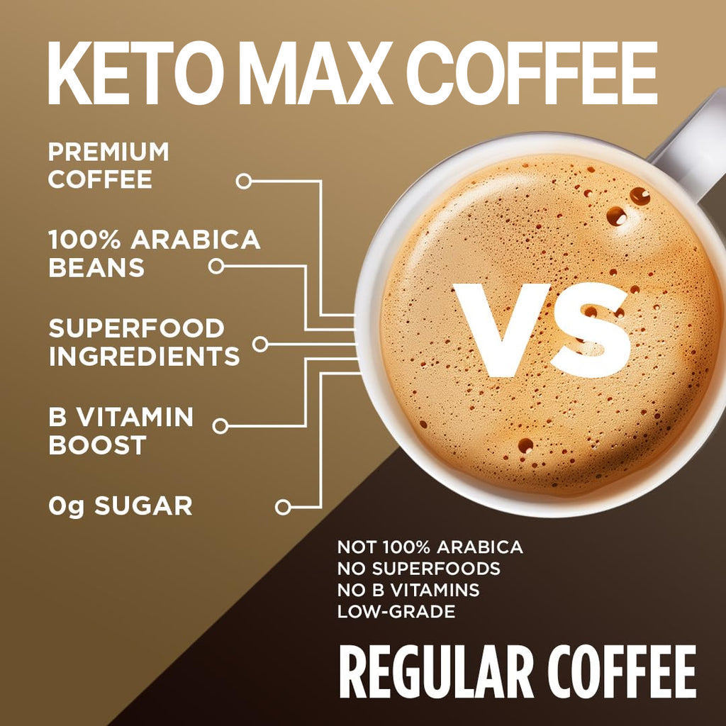 Keto Max All-in-One Coffee Pods with MCT Oil, Butter, Turmeric & Vitamins | OEM/ODM Private Label